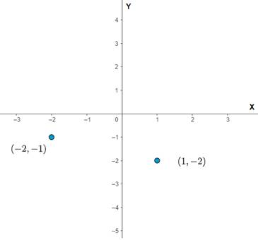 Advanced Placement Calculus Graphical Numerical Algebraic Sixth Edition High School Binding Copyright 2020, Chapter 0.1, Problem 6E , additional homework tip  1