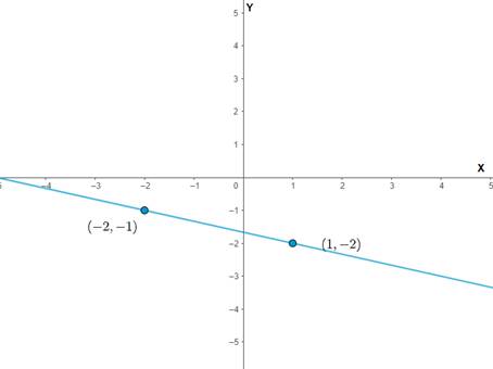 Advanced Placement Calculus Graphical Numerical Algebraic Sixth Edition High School Binding Copyright 2020, Chapter 0.1, Problem 6E , additional homework tip  2