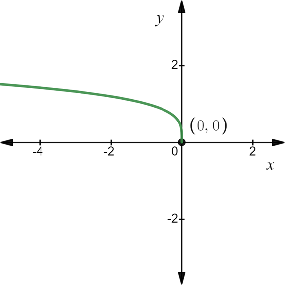 Advanced Placement Calculus Graphical Numerical Algebraic Sixth Edition High School Binding Copyright 2020, Chapter 0.2, Problem 10E 