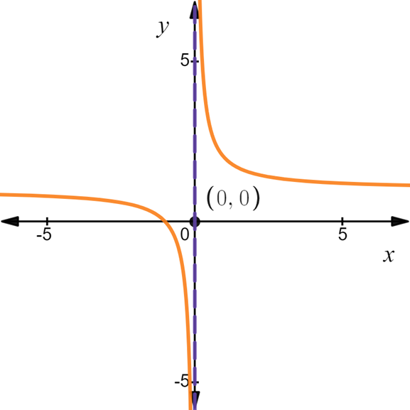 CALCULUS-W/XL ACCESS                   , Chapter 0.2, Problem 11E 