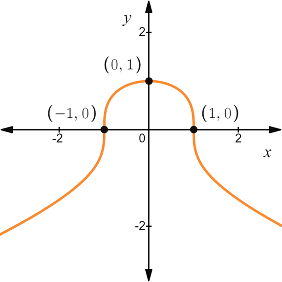 AP CALCULUS TEST PREP-WORKBOOK, Chapter 0.2, Problem 15E , additional homework tip  1