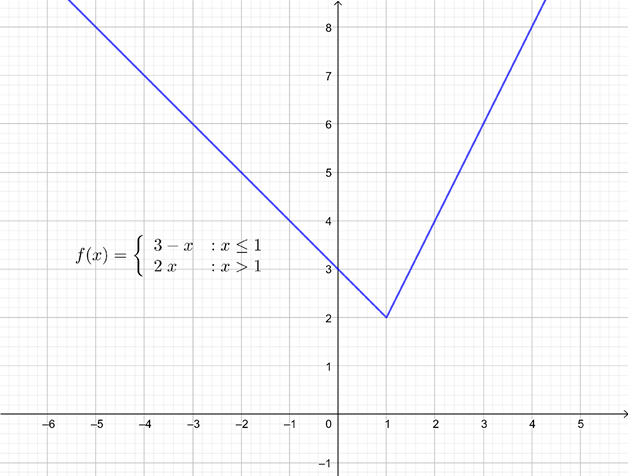 AP CALCULUS TEST PREP-WORKBOOK, Chapter 0.2, Problem 31E 