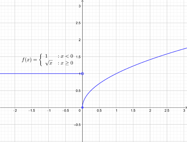 AP CALCULUS TEST PREP-WORKBOOK, Chapter 0.2, Problem 32E 