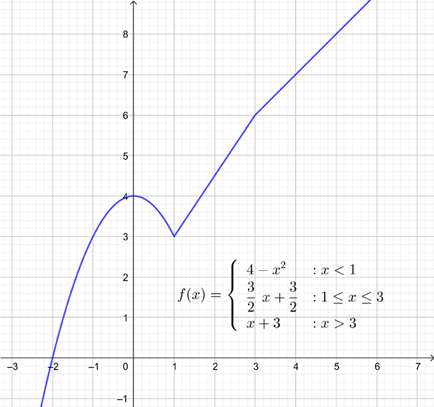 AP CALCULUS TEST PREP-WORKBOOK, Chapter 0.2, Problem 33E 