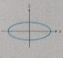 AP CALCULUS TEST PREP-WORKBOOK, Chapter 0.2, Problem 37E , additional homework tip  1