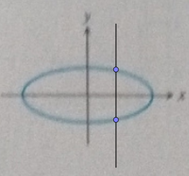 Advanced Placement Calculus Graphical Numerical Algebraic Sixth Edition High School Binding Copyright 2020, Chapter 0.2, Problem 37E , additional homework tip  2