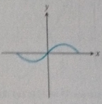 Advanced Placement Calculus Graphical Numerical Algebraic Sixth Edition High School Binding Copyright 2020, Chapter 0.2, Problem 38E , additional homework tip  1