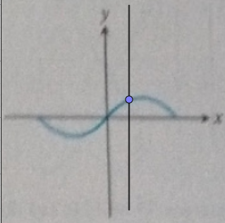 Advanced Placement Calculus Graphical Numerical Algebraic Sixth Edition High School Binding Copyright 2020, Chapter 0.2, Problem 38E , additional homework tip  2