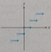 Advanced Placement Calculus Graphical Numerical Algebraic Sixth Edition High School Binding Copyright 2020, Chapter 0.2, Problem 39E , additional homework tip  1