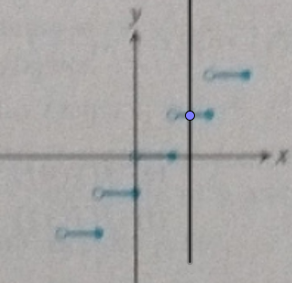 Advanced Placement Calculus Graphical Numerical Algebraic Sixth Edition High School Binding Copyright 2020, Chapter 0.2, Problem 39E , additional homework tip  2