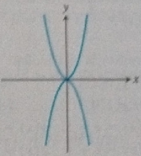 AP CALCULUS TEST PREP-WORKBOOK, Chapter 0.2, Problem 40E , additional homework tip  1