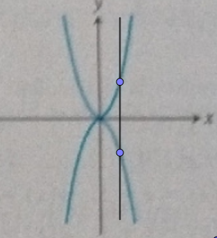 CALCULUS-W/XL ACCESS                   , Chapter 0.2, Problem 40E , additional homework tip  2