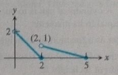 Advanced Placement Calculus Graphical Numerical Algebraic Sixth Edition High School Binding Copyright 2020, Chapter 0.2, Problem 43E 