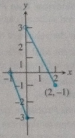 Advanced Placement Calculus Graphical Numerical Algebraic Sixth Edition High School Binding Copyright 2020, Chapter 0.2, Problem 44E 