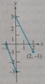 CALCULUS-W/XL ACCESS                   , Chapter 0.2, Problem 44E 