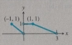 Advanced Placement Calculus Graphical Numerical Algebraic Sixth Edition High School Binding Copyright 2020, Chapter 0.2, Problem 45E 