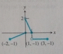 Advanced Placement Calculus Graphical Numerical Algebraic Sixth Edition High School Binding Copyright 2020, Chapter 0.2, Problem 46E 
