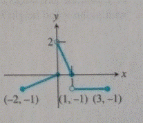 CALCULUS-W/XL ACCESS                   , Chapter 0.2, Problem 46E 