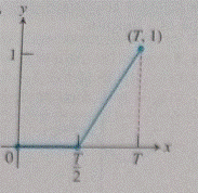 Advanced Placement Calculus Graphical Numerical Algebraic Sixth Edition High School Binding Copyright 2020, Chapter 0.2, Problem 47E 