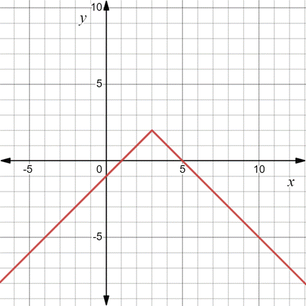 AP CALCULUS TEST PREP-WORKBOOK, Chapter 0.2, Problem 49E 