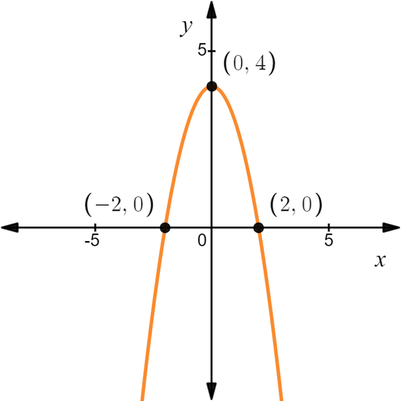 AP CALCULUS TEST PREP-WORKBOOK, Chapter 0.2, Problem 5E 