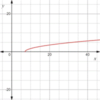 Advanced Placement Calculus Graphical Numerical Algebraic Sixth Edition High School Binding Copyright 2020, Chapter 0.2, Problem 63E , additional homework tip  2