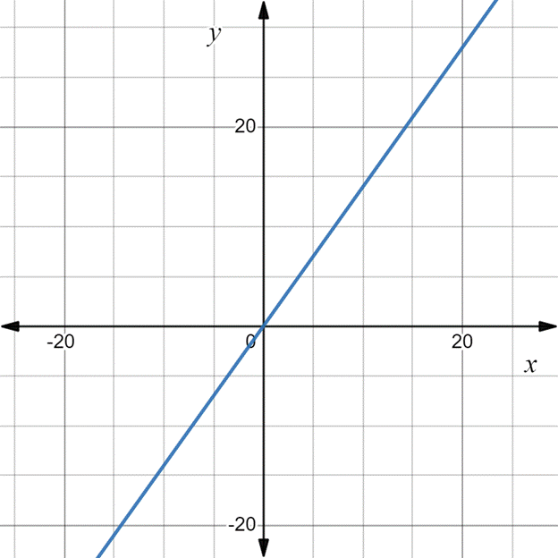 CALCULUS:GRAPHICAL,...,AP ED.-W/ACCESS, Chapter 0.2, Problem 66E , additional homework tip  2