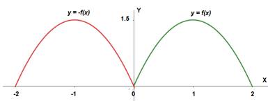 CALCULUS-W/XL ACCESS                   , Chapter 0.2, Problem 67E , additional homework tip  2