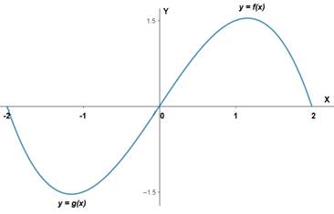 AP CALCULUS TEST PREP-WORKBOOK, Chapter 0.2, Problem 67E , additional homework tip  4