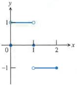 CALCULUS:GRAPHICAL,...,AP ED.-W/ACCESS, Chapter 0.2, Problem 68E , additional homework tip  1