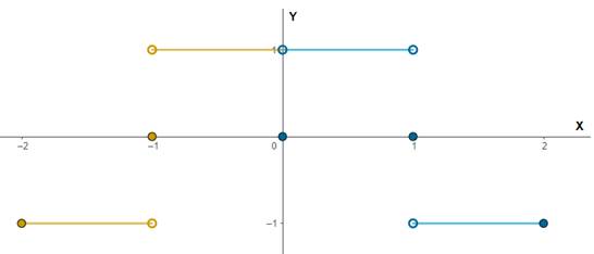 Advanced Placement Calculus Graphical Numerical Algebraic Sixth Edition High School Binding Copyright 2020, Chapter 0.2, Problem 68E , additional homework tip  2