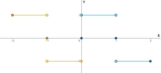 Advanced Placement Calculus Graphical Numerical Algebraic Sixth Edition High School Binding Copyright 2020, Chapter 0.2, Problem 68E , additional homework tip  4