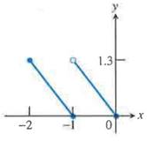 CALCULUS-W/XL ACCESS                   , Chapter 0.2, Problem 69E , additional homework tip  1