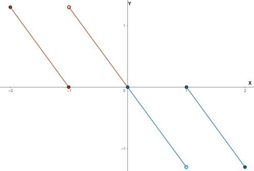 CALCULUS-W/XL ACCESS                   , Chapter 0.2, Problem 69E , additional homework tip  4