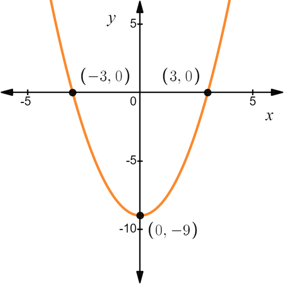 AP CALCULUS TEST PREP-WORKBOOK, Chapter 0.2, Problem 6E 