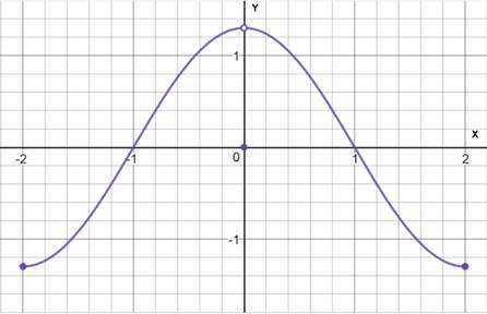 AP CALCULUS TEST PREP-WORKBOOK, Chapter 0.2, Problem 70E , additional homework tip  2