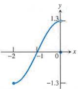 AP CALCULUS TEST PREP-WORKBOOK, Chapter 0.2, Problem 70E , additional homework tip  3