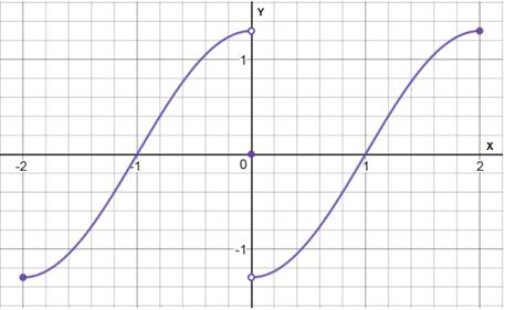 AP CALCULUS TEST PREP-WORKBOOK, Chapter 0.2, Problem 70E , additional homework tip  4