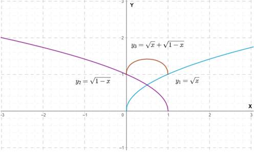 AP CALCULUS TEST PREP-WORKBOOK, Chapter 0.2, Problem 71E , additional homework tip  1