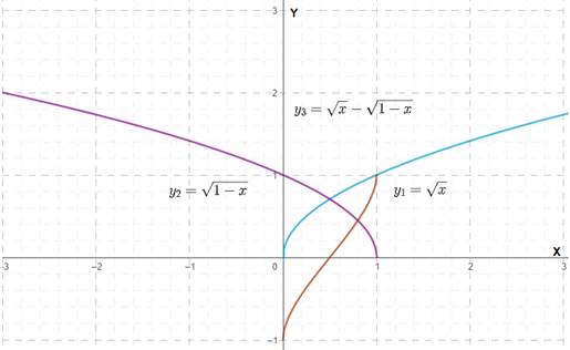 Advanced Placement Calculus Graphical Numerical Algebraic Sixth Edition High School Binding Copyright 2020, Chapter 0.2, Problem 71E , additional homework tip  2