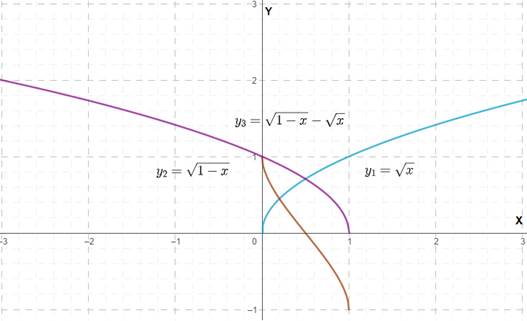 AP CALCULUS TEST PREP-WORKBOOK, Chapter 0.2, Problem 71E , additional homework tip  3