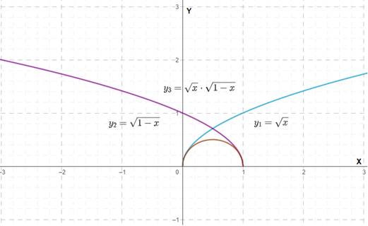 AP CALCULUS TEST PREP-WORKBOOK, Chapter 0.2, Problem 71E , additional homework tip  4