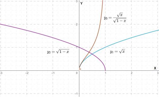 Advanced Placement Calculus Graphical Numerical Algebraic Sixth Edition High School Binding Copyright 2020, Chapter 0.2, Problem 71E , additional homework tip  5