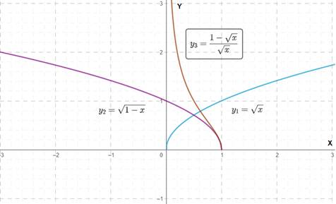 Advanced Placement Calculus Graphical Numerical Algebraic Sixth Edition High School Binding Copyright 2020, Chapter 0.2, Problem 71E , additional homework tip  6