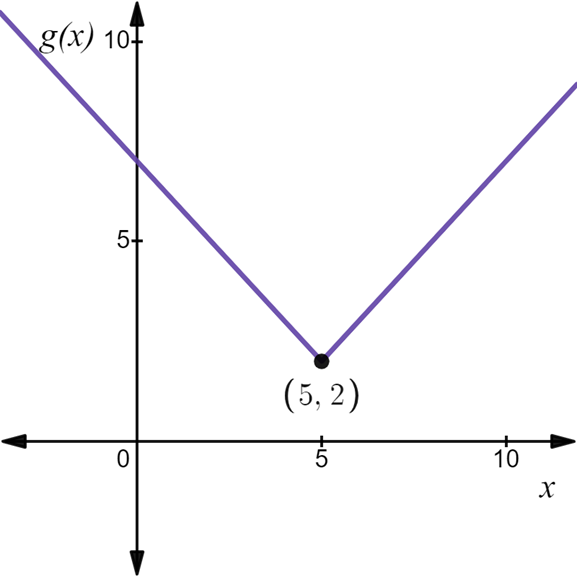 AP CALCULUS TEST PREP-WORKBOOK, Chapter 0.2, Problem 8QR , additional homework tip  2