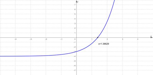 CALCULUS:GRAPHICAL,...,AP ED.-W/ACCESS, Chapter 0.3, Problem 10E 