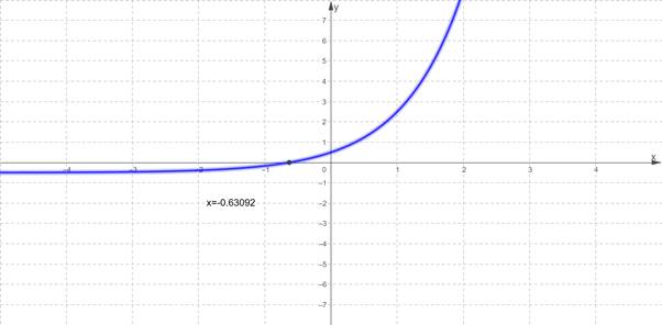 AP CALCULUS TEST PREP-WORKBOOK, Chapter 0.3, Problem 11E 