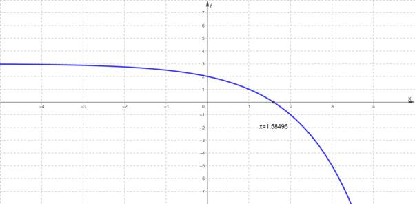 Advanced Placement Calculus Graphical Numerical Algebraic Sixth Edition High School Binding Copyright 2020, Chapter 0.3, Problem 12E 