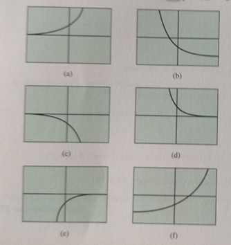 Advanced Placement Calculus Graphical Numerical Algebraic Sixth Edition High School Binding Copyright 2020, Chapter 0.3, Problem 13E , additional homework tip  1