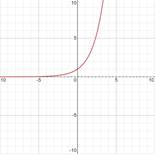 Advanced Placement Calculus Graphical Numerical Algebraic Sixth Edition High School Binding Copyright 2020, Chapter 0.3, Problem 14E , additional homework tip  1